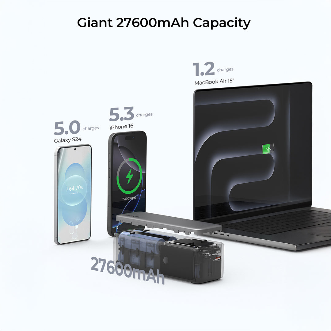 PB-Y63 Spark Mega 27600mAh 140W PD Ultra-Fast Charging Power Bank for Laptops & Mobile