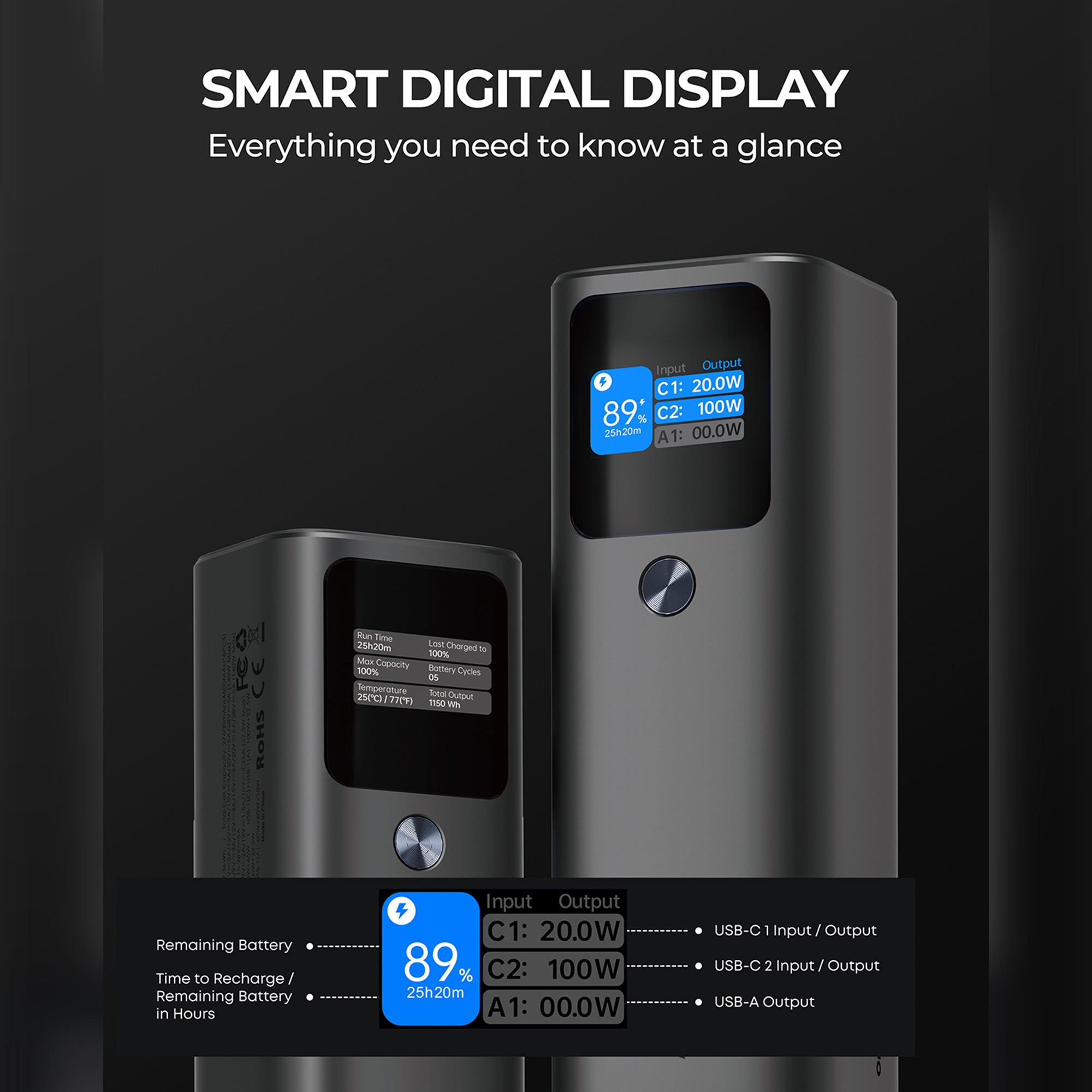 PB-Y45 Sprint X 27600mAh 140W PD Power Bank with Smart Digital Display