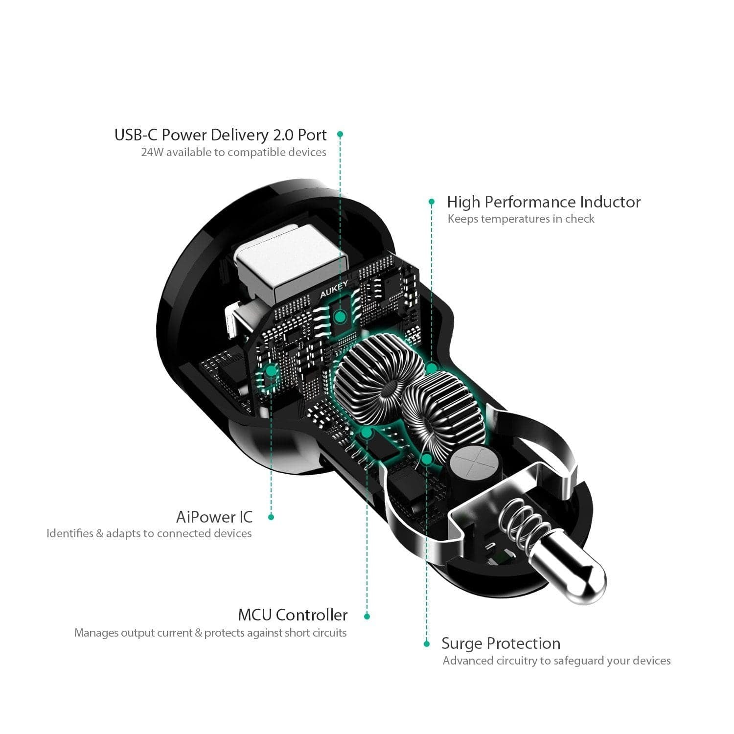 AUKEY CC-Y7 USB C PD & Power Delivery 2.0 Output Car Charger - Aukey Malaysia Official Store