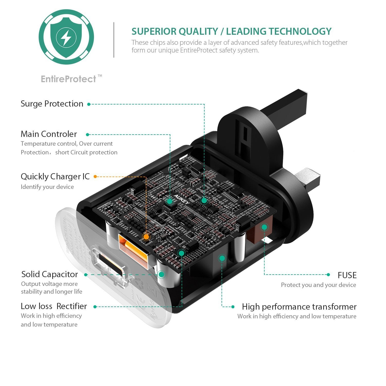 AUKEY PA-U28 Qualcomm Quick Charge 2.0 Wall Charger (UK PLUG) - Aukey Malaysia Official Store